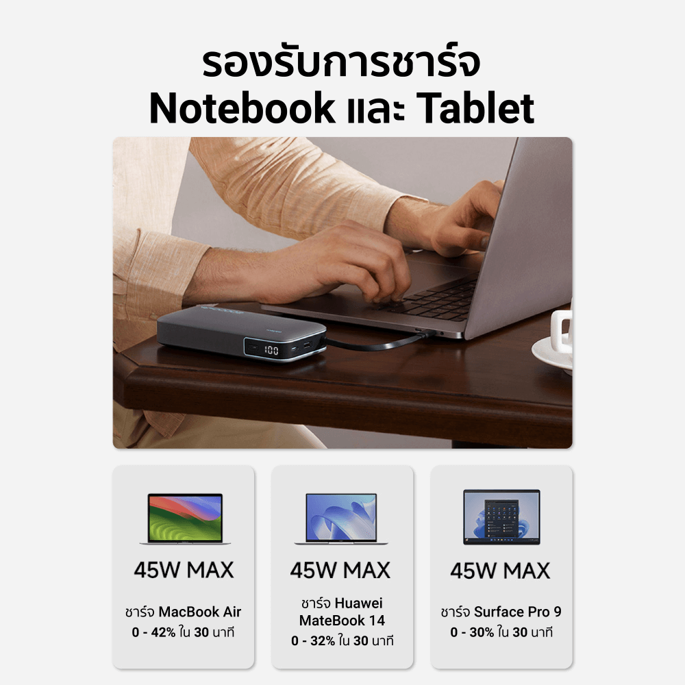 แบตเตอรี่สำรอง CUKTECH AURA รุ่น PB200N 20000 mAh สีส้ม จ่ายไฟรวมสูงสุด 55W_8